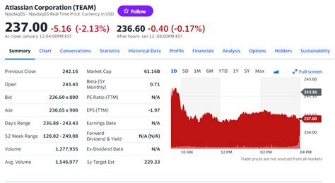 atlassian stock|atlassian stock forecast.